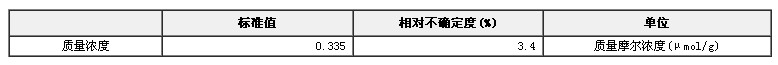 一甲基砷溶液標準物質