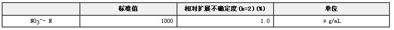 水中硝酸鹽氮溶液標準物質