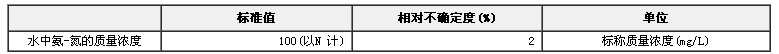 水中氨氮成分分析標準物質