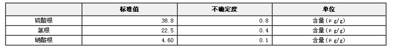 水中氯根、硝酸根和硫酸根成分分析標準物質(模擬天然水基體)