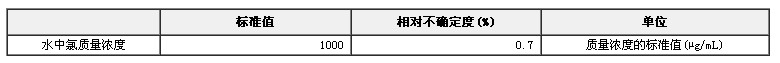 水中氯根成分分析標準物質(zhì)