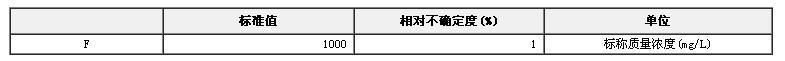 水中氟成分分析標準物質