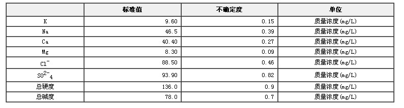 水中無機(jī)鹽成分分析標(biāo)準(zhǔn)物質(zhì)