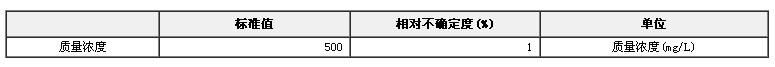 水中總氮標準物質