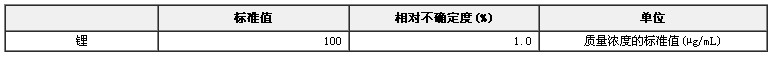 鋰單元素溶液標準物質