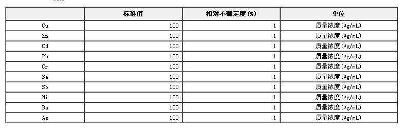 玩具檢測(cè)用混合溶液標(biāo)準(zhǔn)物質(zhì)