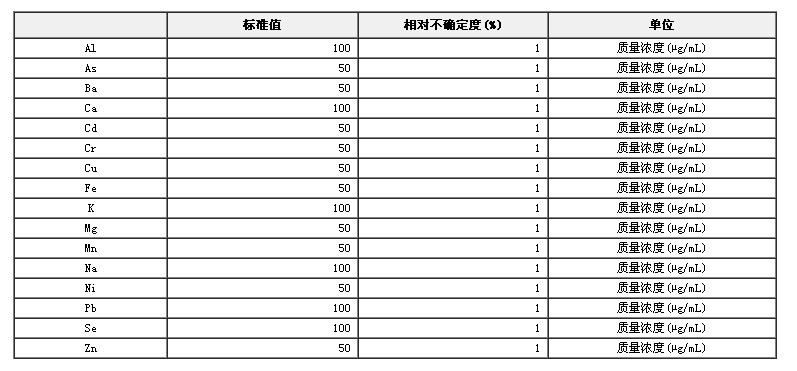 無機元素混合溶液標準物質