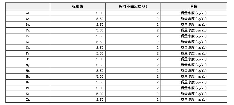 無(wú)機(jī)元素混合溶液標(biāo)準(zhǔn)物質(zhì)