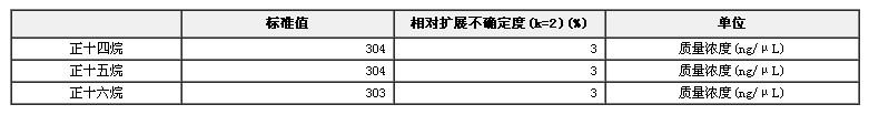 GC-FID測試標準物質