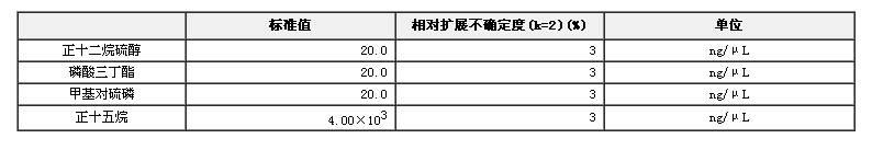 GC-FPD測試標準物質(zhì)