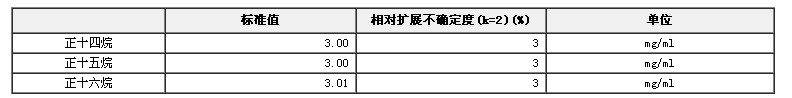 GC-TCD測試標準物質