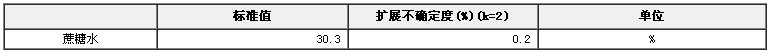 蔗糖水溶液標(biāo)準(zhǔn)物質(zhì)(糖量計檢定校準(zhǔn)用