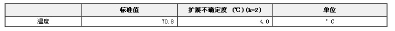 閉口閃點標準物質