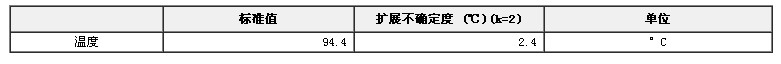閉口閃點標準物質