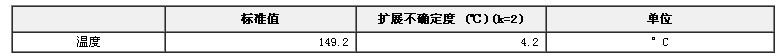閉口閃點標準物質