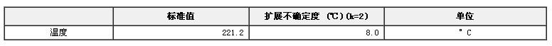 開口閃點標準物質(zhì)