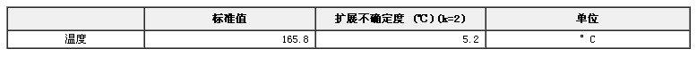 開口閃點標準物質