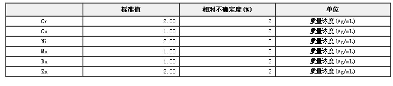 ICP光譜儀檢定用溶液標準物質