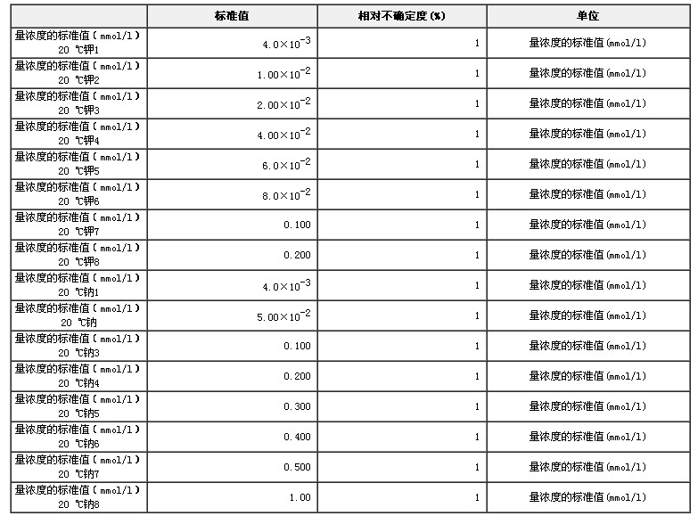 火焰光度計(jì)用標(biāo)準(zhǔn)物質(zhì)