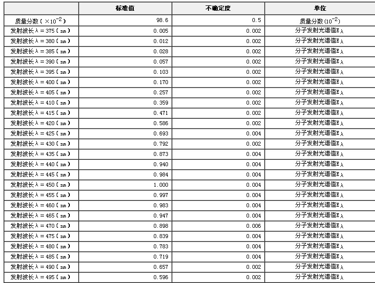 硫酸奎寧熒光標準物質(zhì)