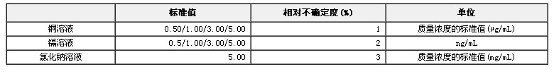 原子吸收分光光度計檢定用標(biāo)準(zhǔn)物質(zhì)