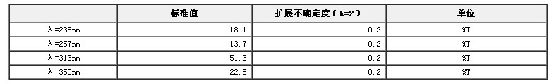 紫外分光光度計(jì)溶液標(biāo)準(zhǔn)物質(zhì)