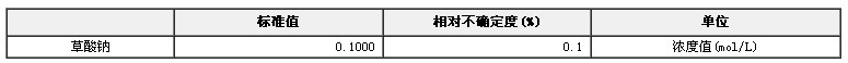 草酸鈉容量分析用溶液標準物質