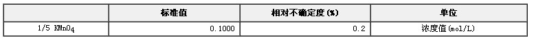 高錳酸鉀容量分析用溶液標準物質