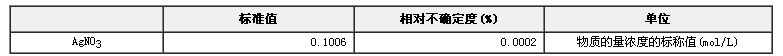 硝酸銀容量分析用溶液標準物質