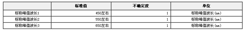 介質膜干涉濾光片標準物質
