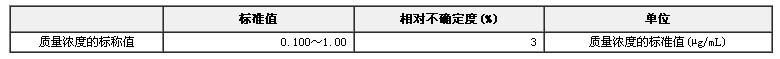 氣相色譜儀檢定用標(biāo)準(zhǔn)物質(zhì)（丙體六六六-異辛烷）