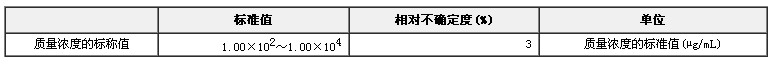 氣相色譜儀檢定用標準物質（正十六烷-異辛烷溶液）