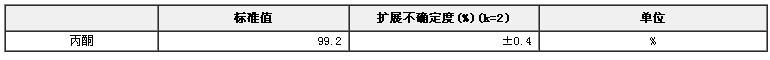 丙酮純度標準物質