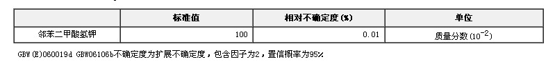 鄰苯二甲酸氫鉀純度標準物質(zhì)