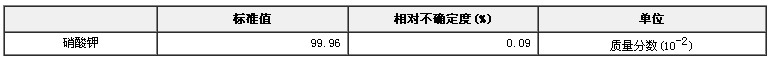 硝酸鉀純度標準物質