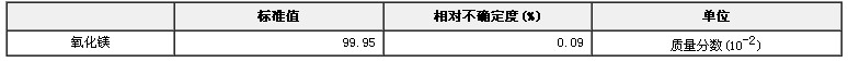 氧化鎂純度標(biāo)準(zhǔn)物質(zhì)