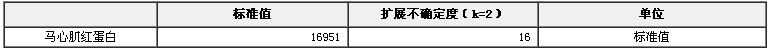 馬心肌紅蛋白相對分子質量標準物質