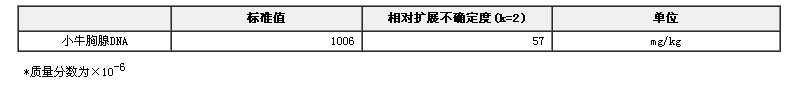 小牛胸腺DNA含量標準物質