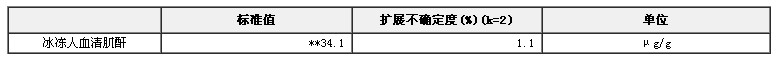 冰凍人血清肌酐成分分析標準物質