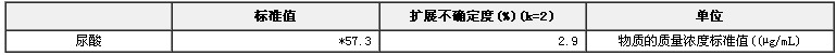 冰凍人血清中尿酸成分分析標準物質(zhì)