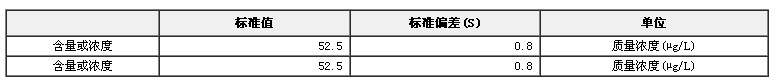 凍干人尿中碘成分分析標準物質