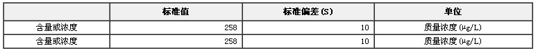 凍干人尿中碘成分分析標準物質