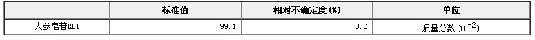 人參皂苷Rb1純度標準物質