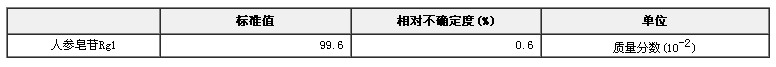 人參皂苷Rg1純度標準物質