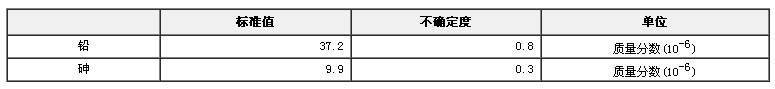 霜類化妝品基體中鉛和砷成分分析標(biāo)準(zhǔn)物質(zhì)
