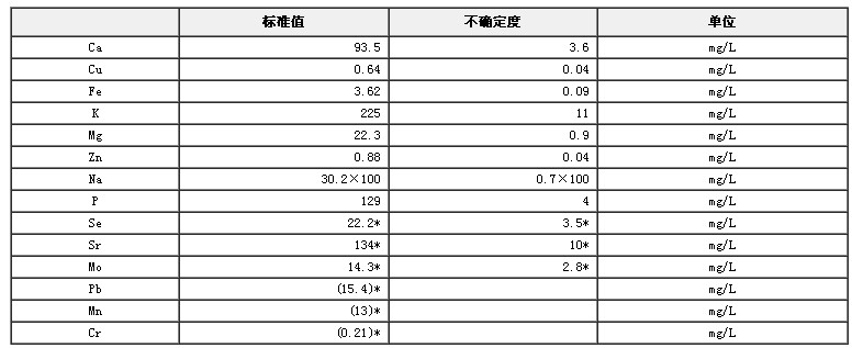 牛血清成分分析標準物質