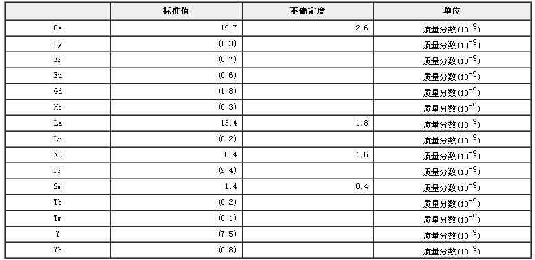 人發中稀土元素成分分析標準物質