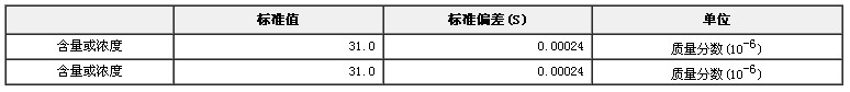 霜類化妝品中鉛成分分析標(biāo)準(zhǔn)物質(zhì)