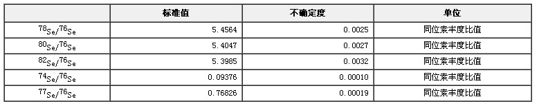 硒同位素溶液標準物質GBW04454