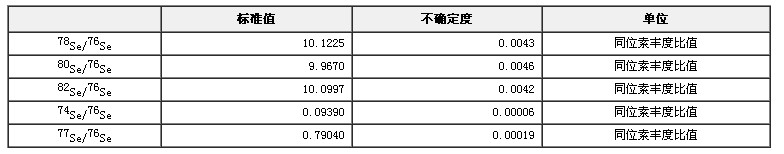 硒同位素溶液標準物質GBW04455